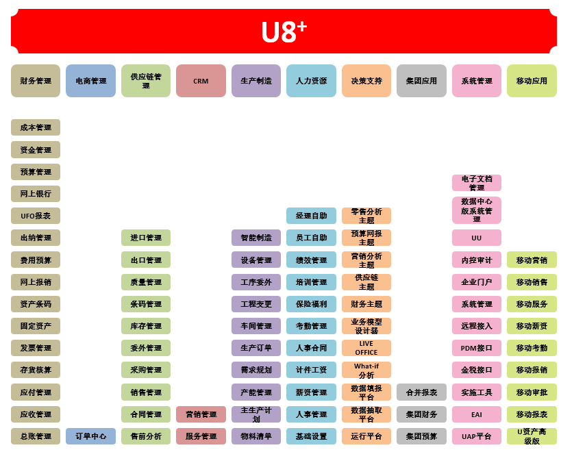 2023年11月1日，用友U8+ v18版本正式發版，新版本增加了7大特性。